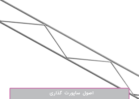 طبقه بندی تنش ها در سيستم لوله کشی